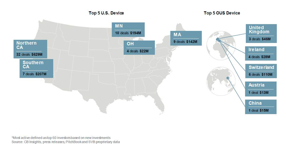 inversiones en dispositivos